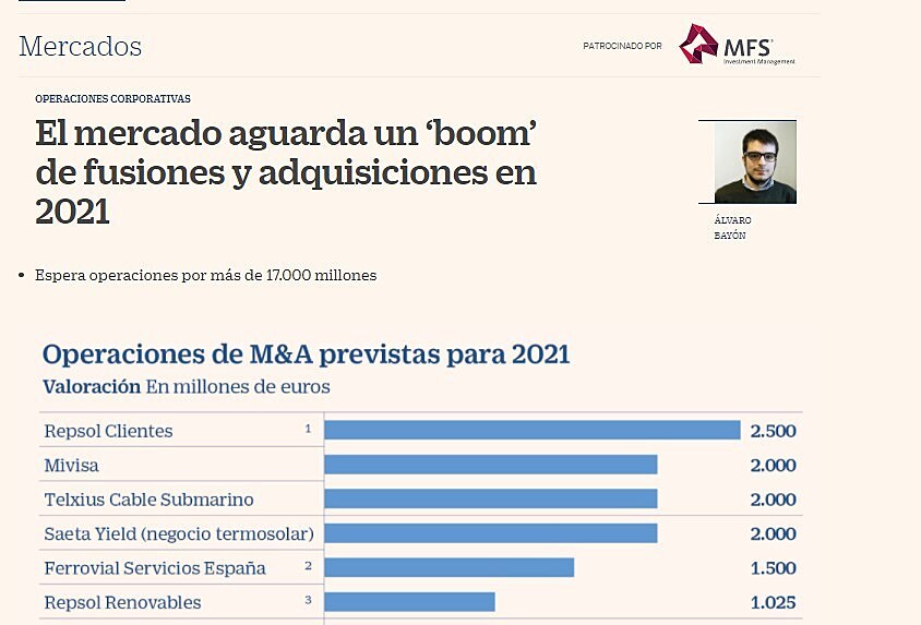 El mercado aguarda un boom de fusiones y adquisiciones en 2021